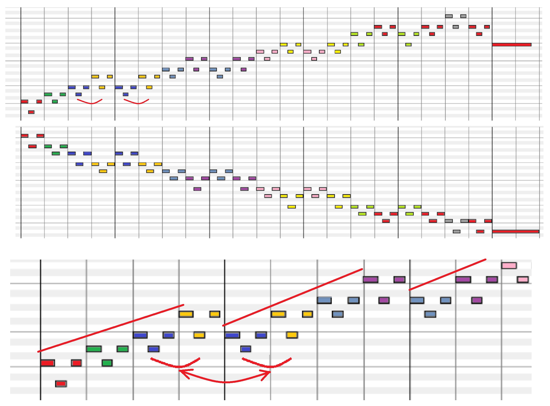 Am C major position 1